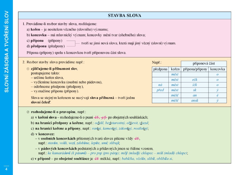 Stavba slova