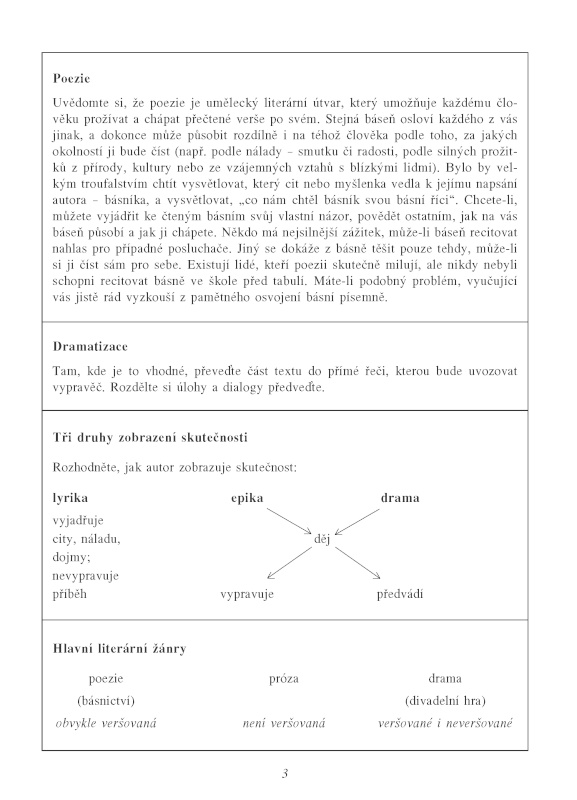 Hlavní literární žánry Próza, poezie, drama