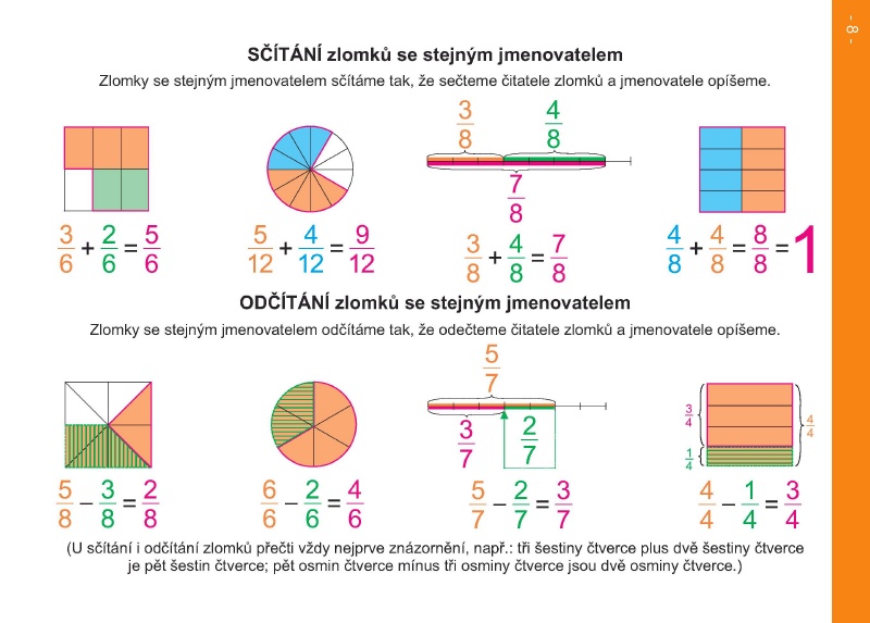 Sčítání a odčítání zlomků se stejným jmenovatelem