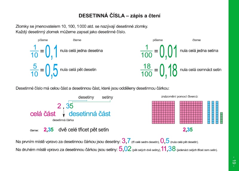 Desetinná čísla – zápis a čtení Desetinná čísla – zápis a čtení