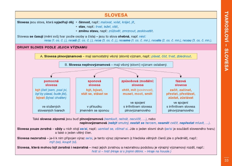 Druhy sloves podle jejich významu