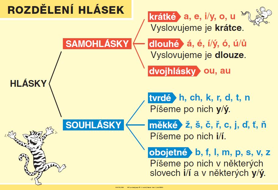 Tabule Rozdělení hlásek