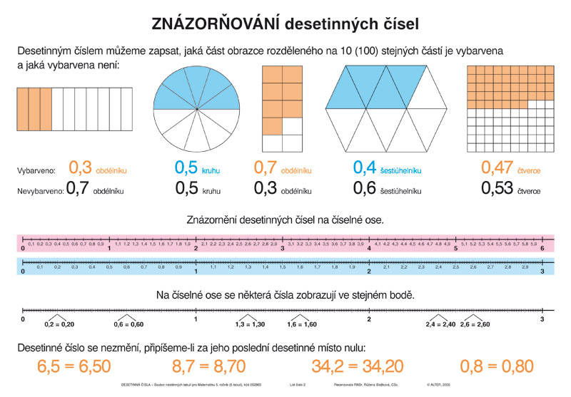 Desetinná čísla – 5. a 6. ročník