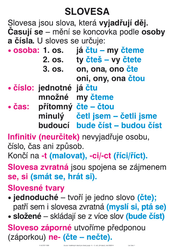 Soubor nástěnných tabulí k ČESKÉMU JAZYKU pro 4. a 5. ročník Slovesa