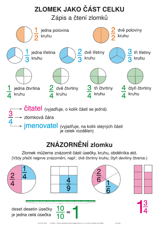 Nástěnné tabule ZLOMKY, matematika 4. a 5. ročník