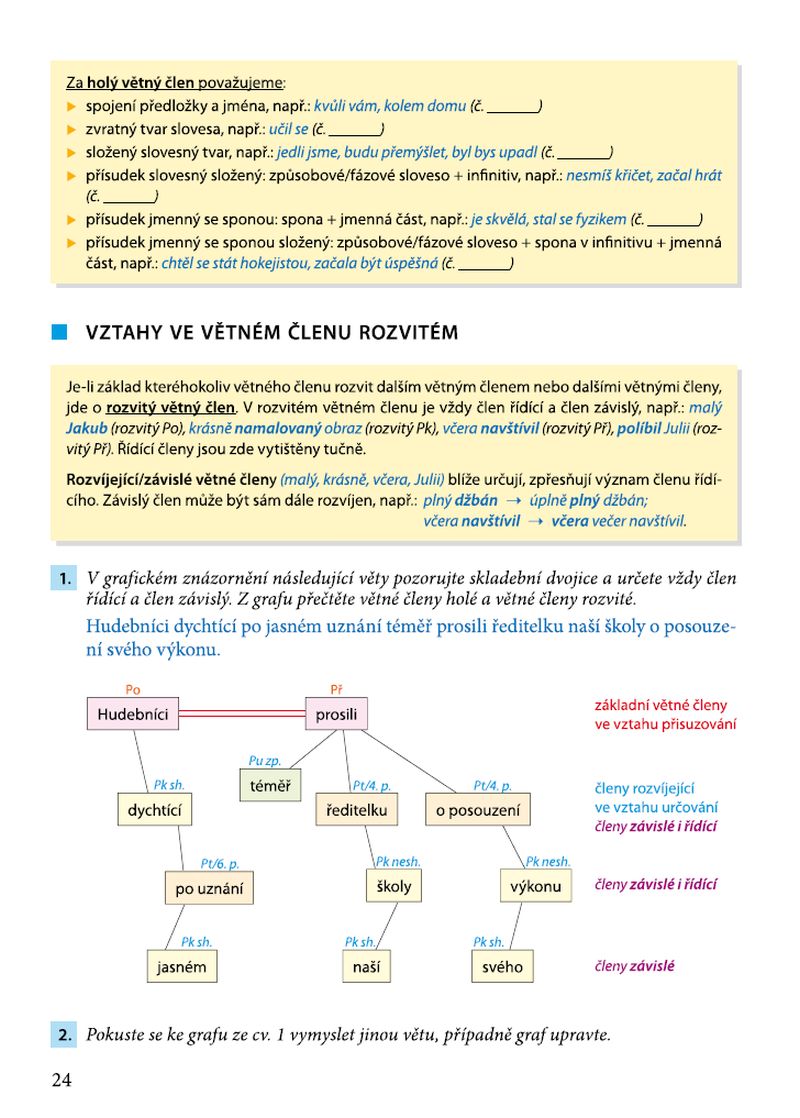 Vztahy ve větném členu rozvitém