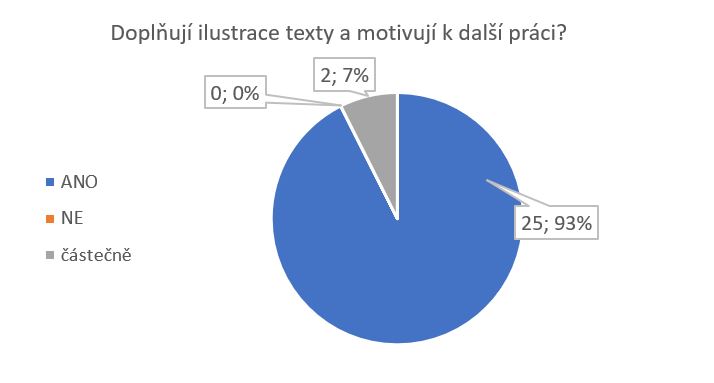 Ilustrace