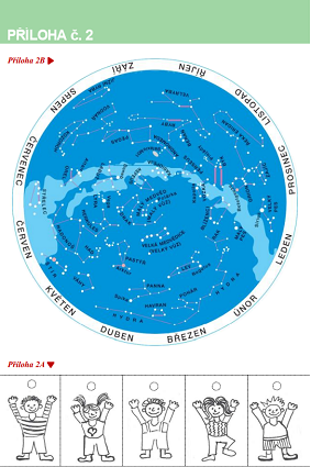 PL Země ve vesmíru - příloha